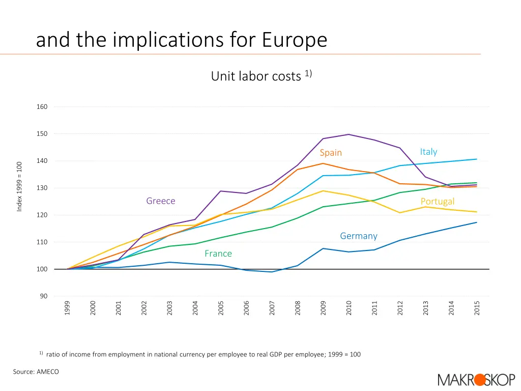 and the implications for europe