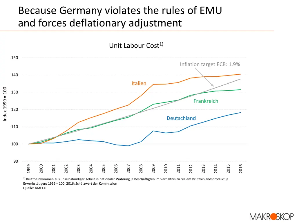 because germany violates the rules