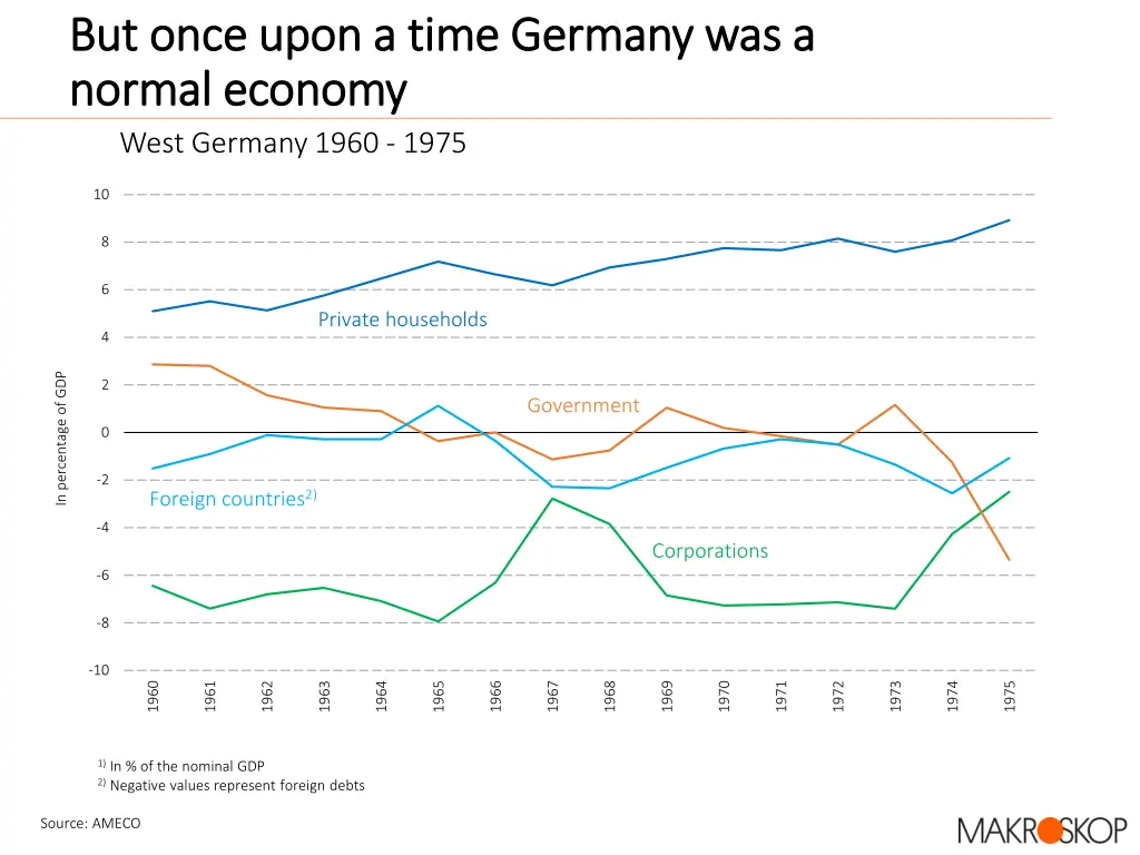 but but o once normal normal economy economy