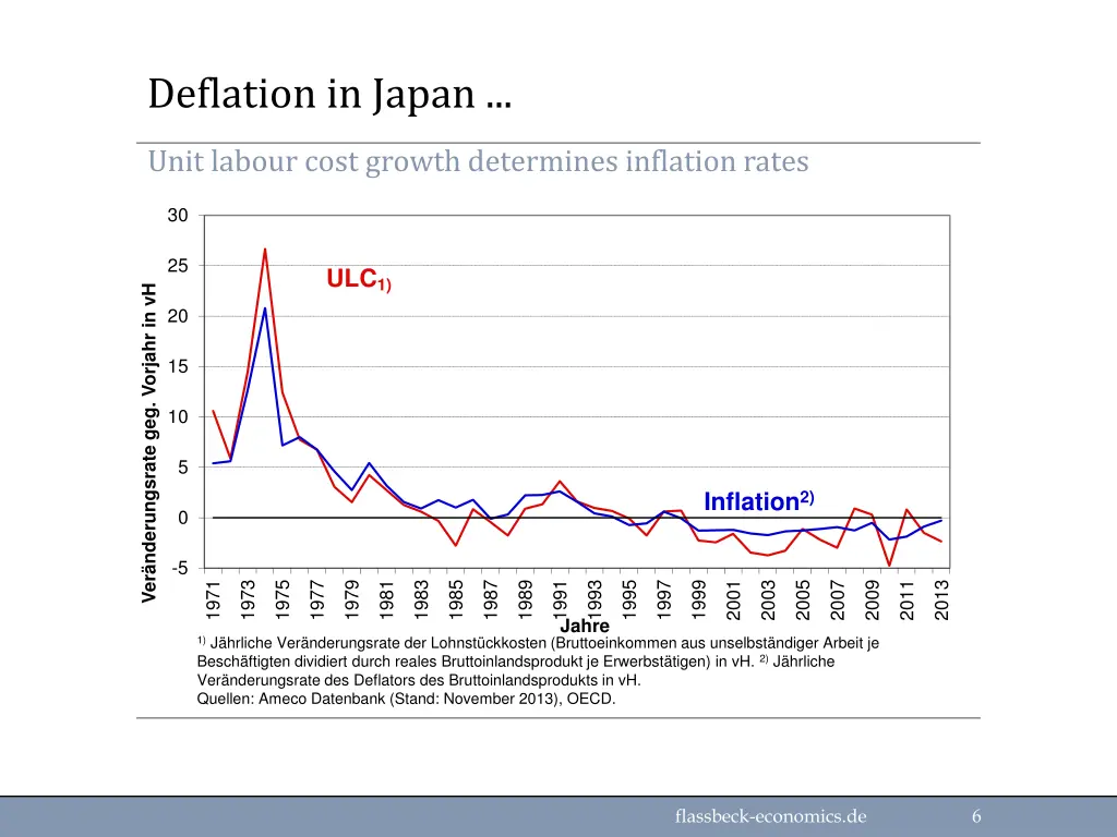 deflation in japan