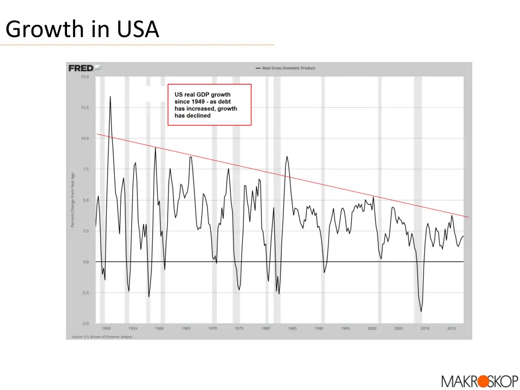 growth in usa