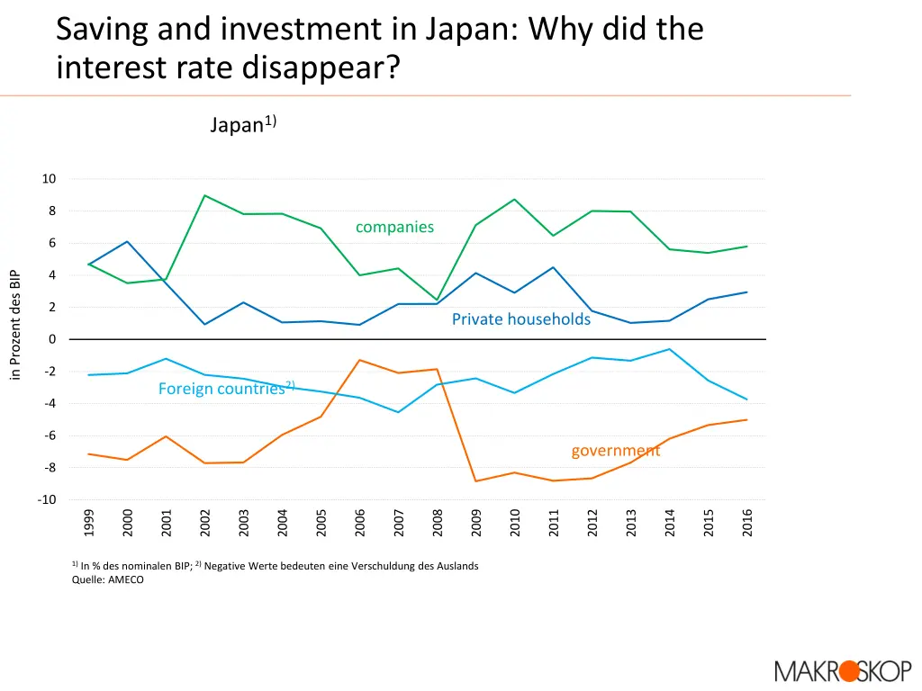 saving and investment in japan