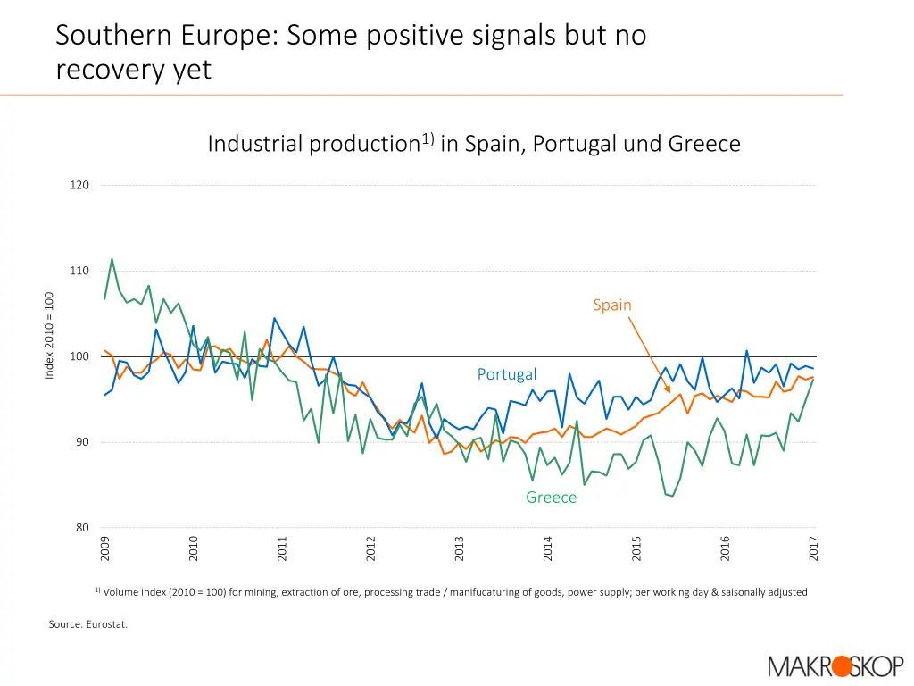 southern europe some positive signals
