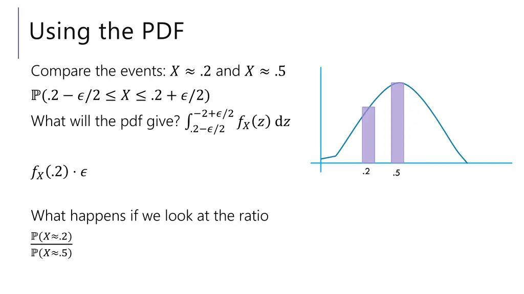 using the pdf