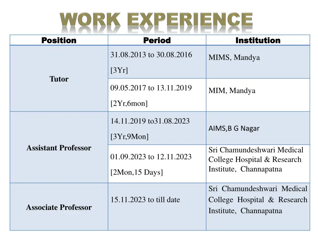 position position