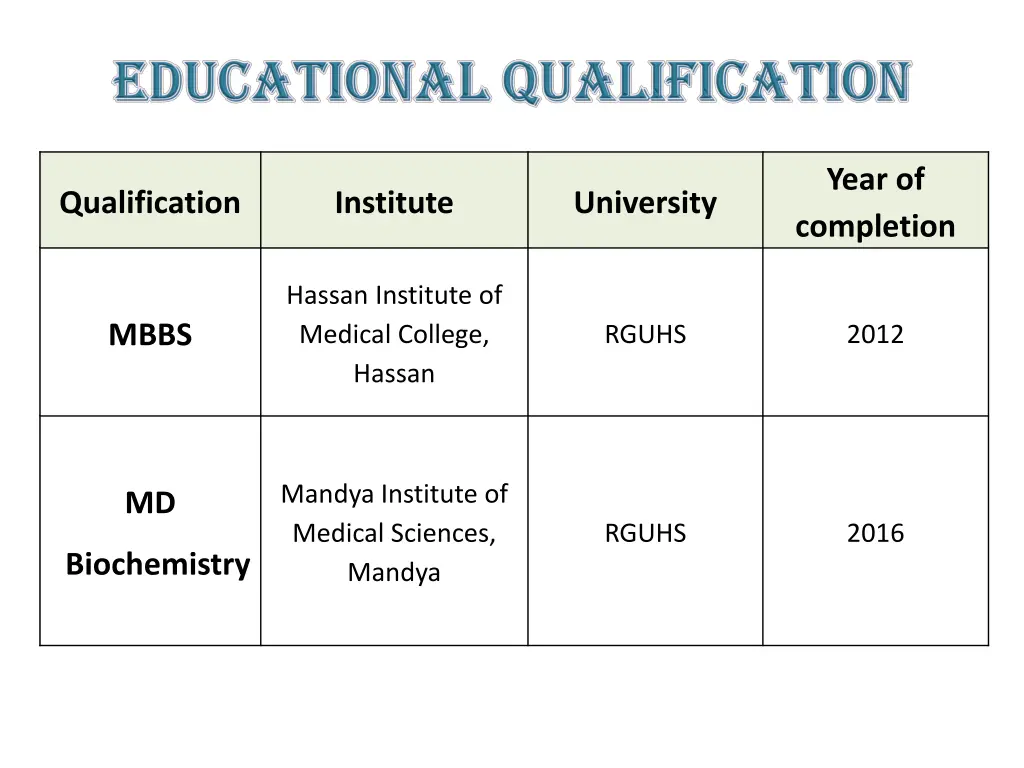 year of completion