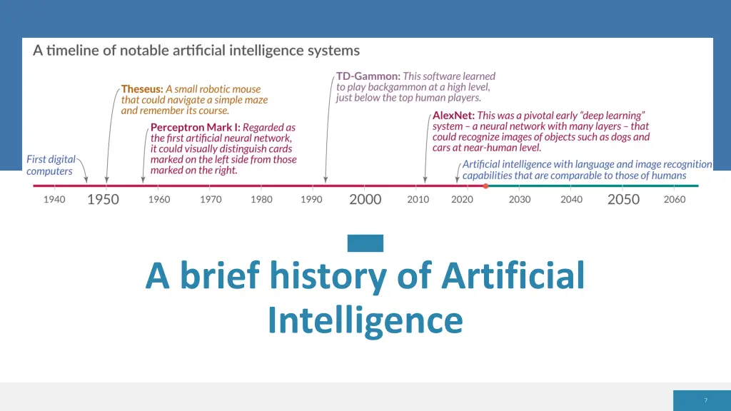 a brief history of artificial intelligence