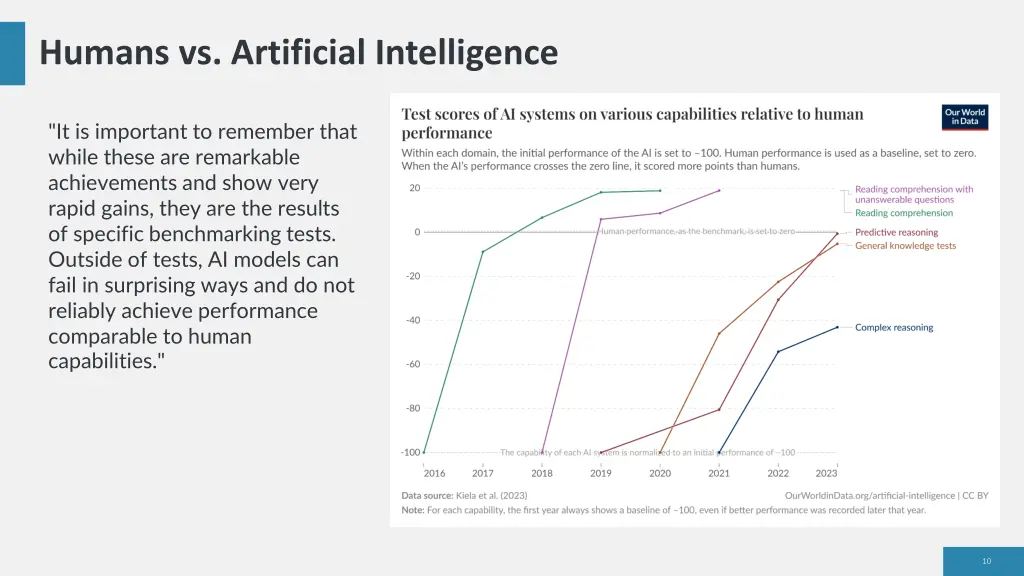 humans vs artificial intelligence 1