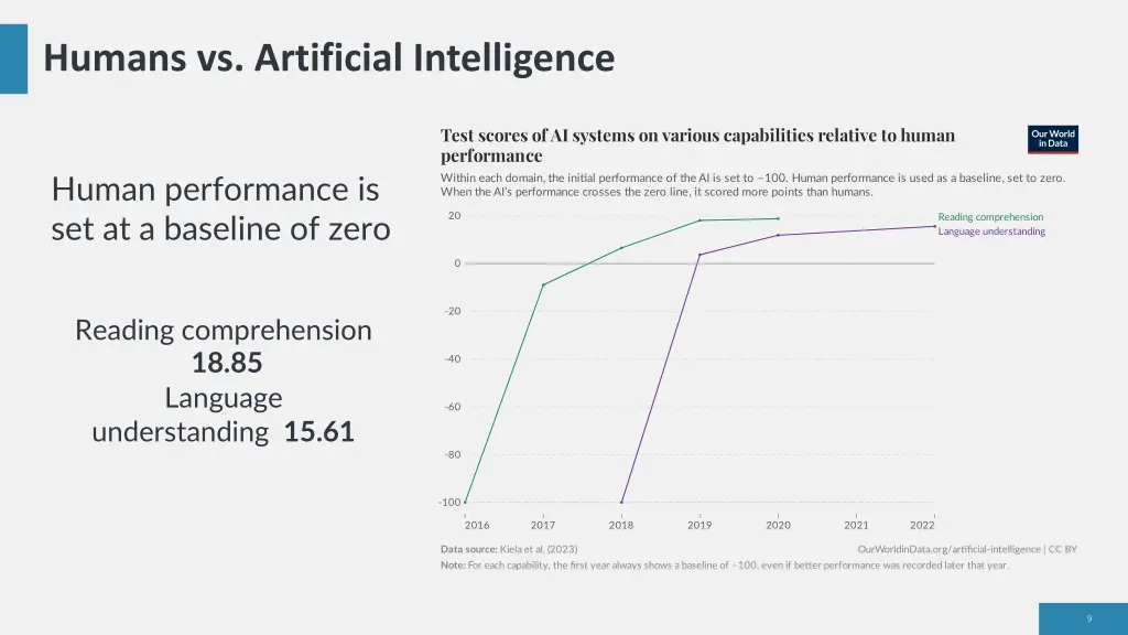 humans vs artificial intelligence