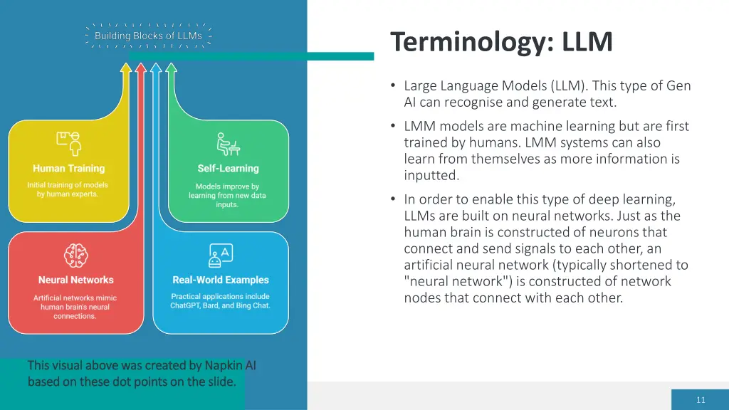 terminology llm