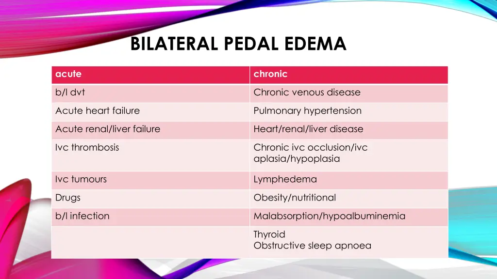 bilateral pedal edema