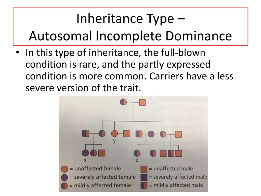 inheritance type autosomal incomplete dominance