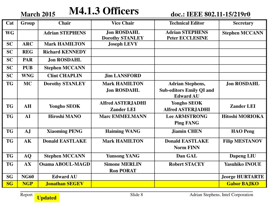 m4 1 3 officers