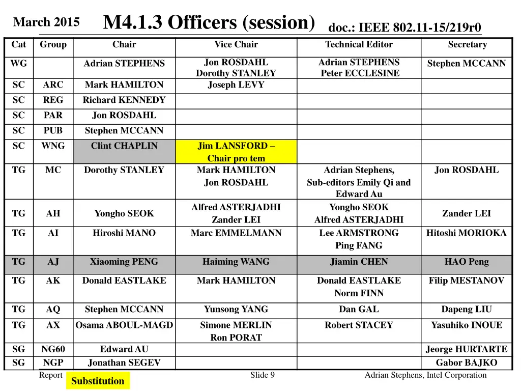 m4 1 3 officers session