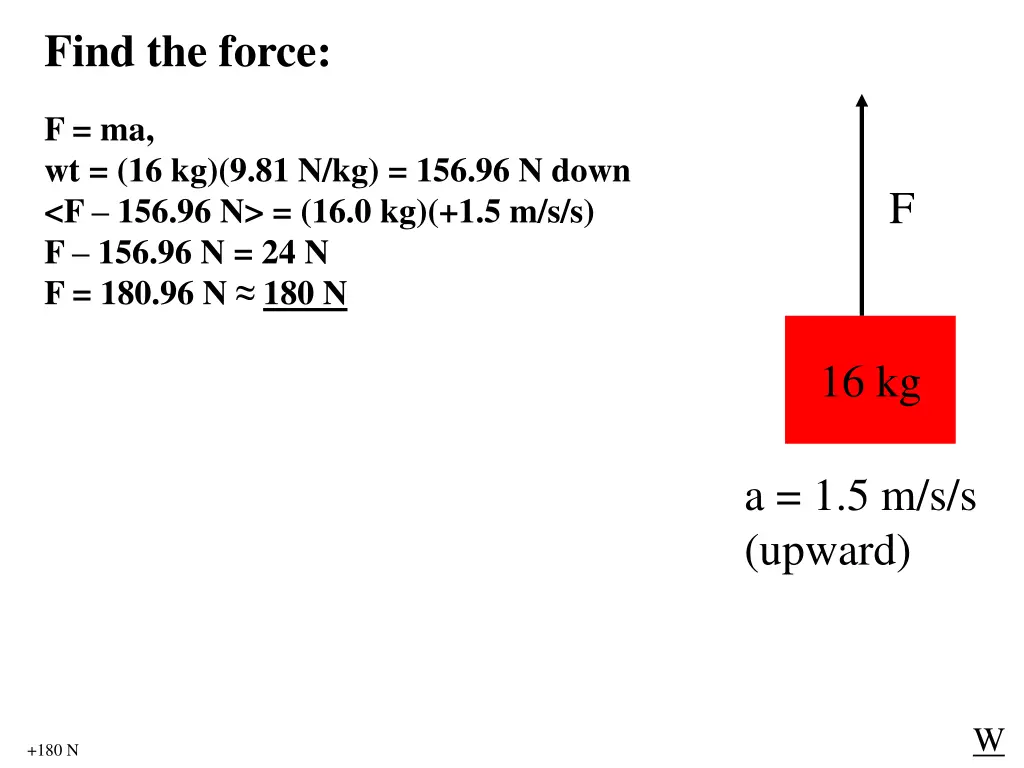 find the force