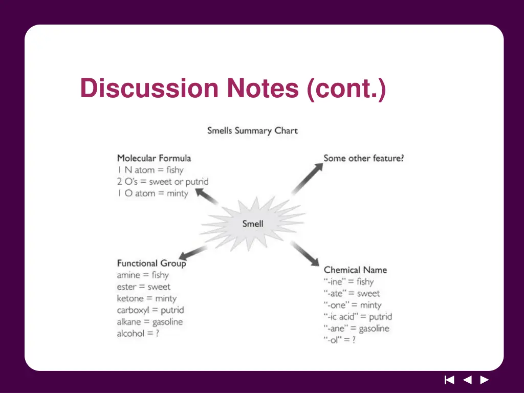 discussion notes cont