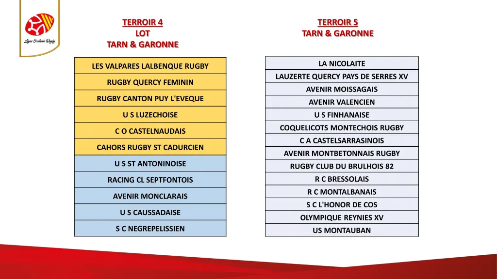 terroir 4 lot tarn garonne