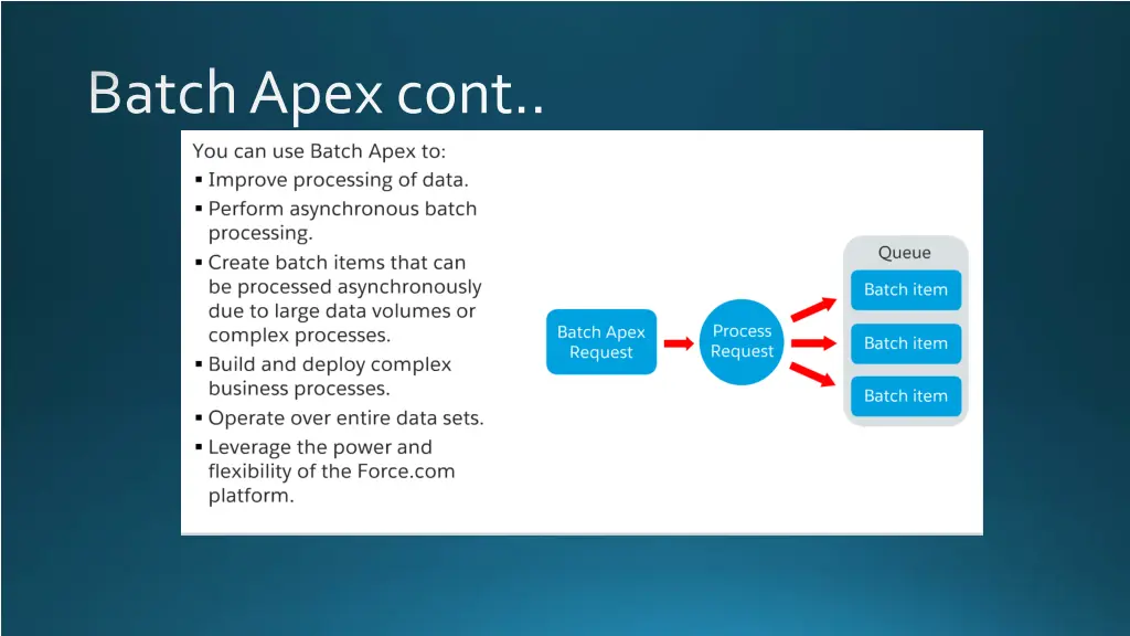 batch apex cont