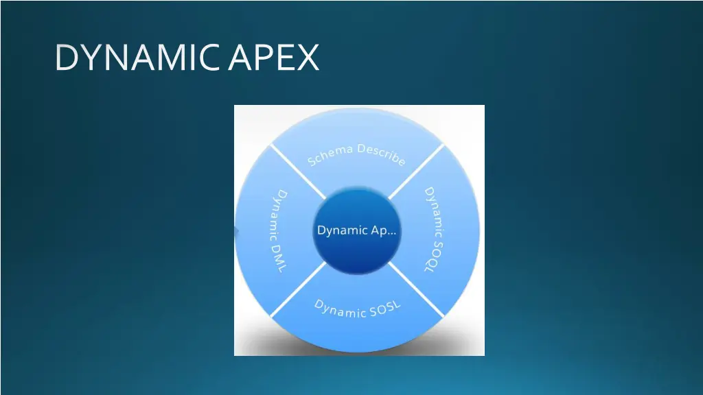 dynamic apex