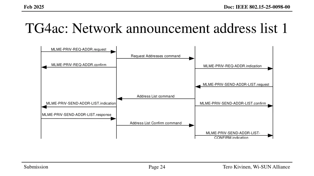 device higher layer 1