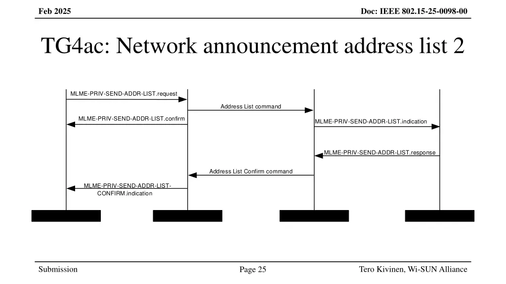 device higher layer 2