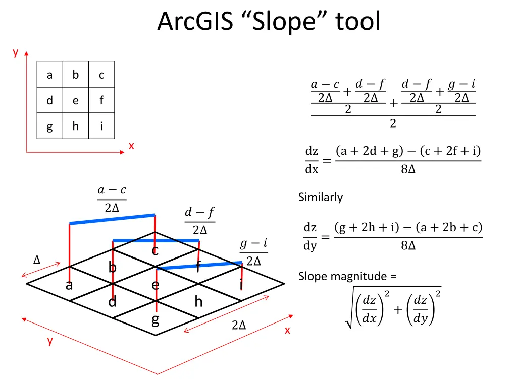 arcgis slope tool