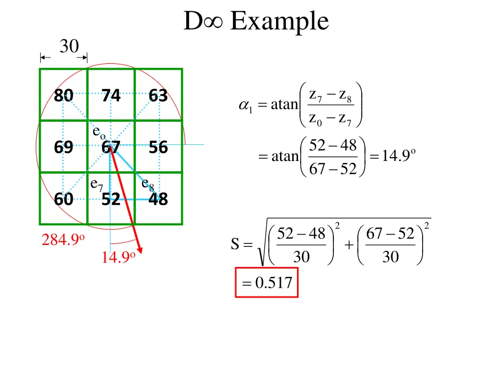 d example