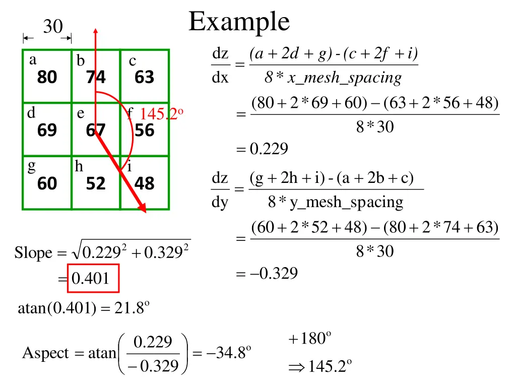 example dz