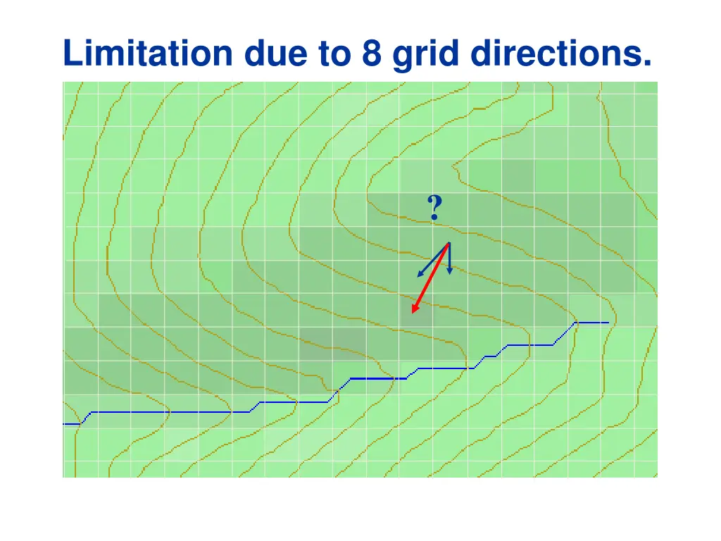 limitation due to 8 grid directions