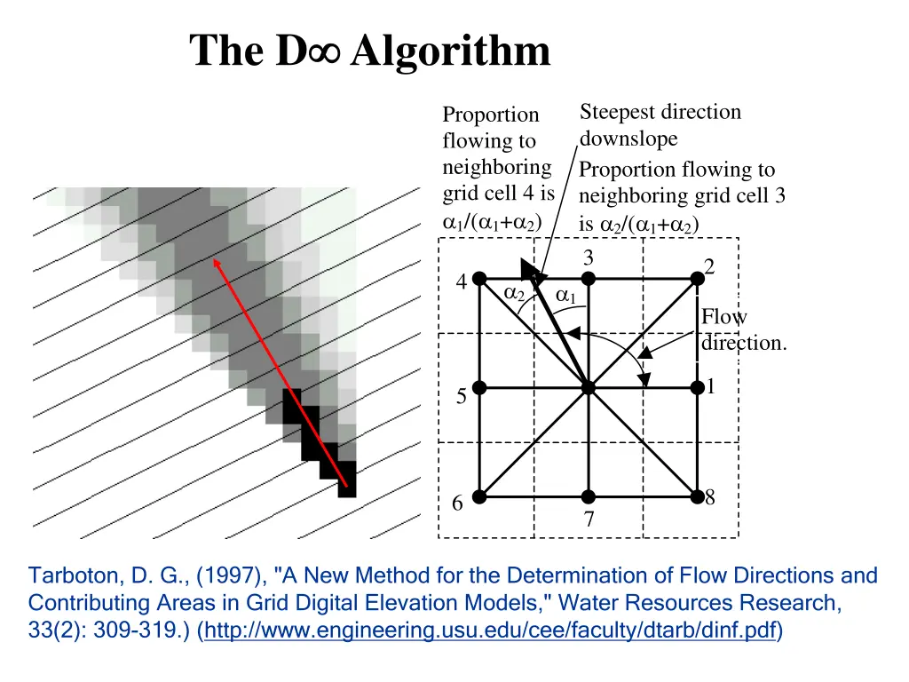 the d algorithm
