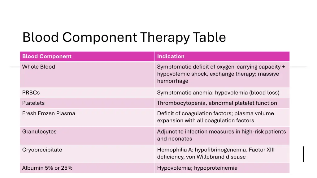 blood component therapy table