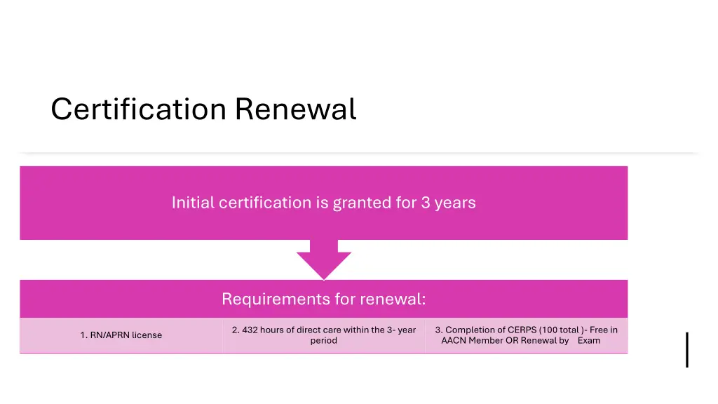certification renewal