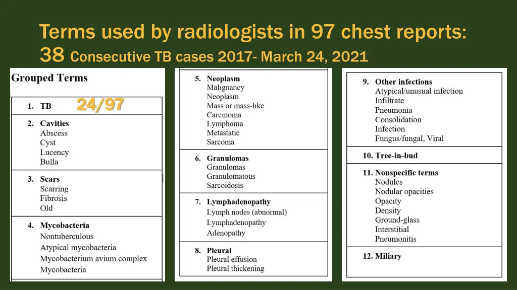 terms used by radiologists in 97 chest reports