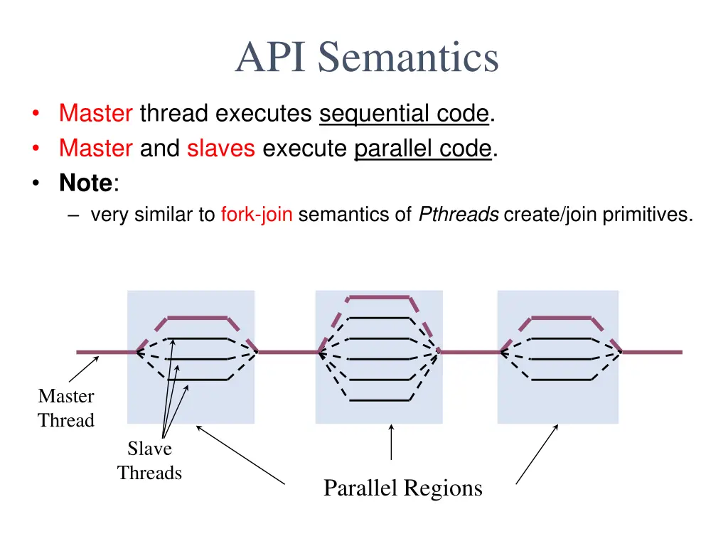 api semantics