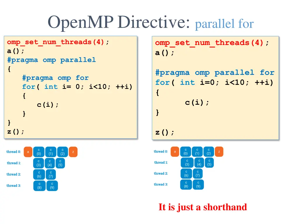 openmp directive parallel for 1
