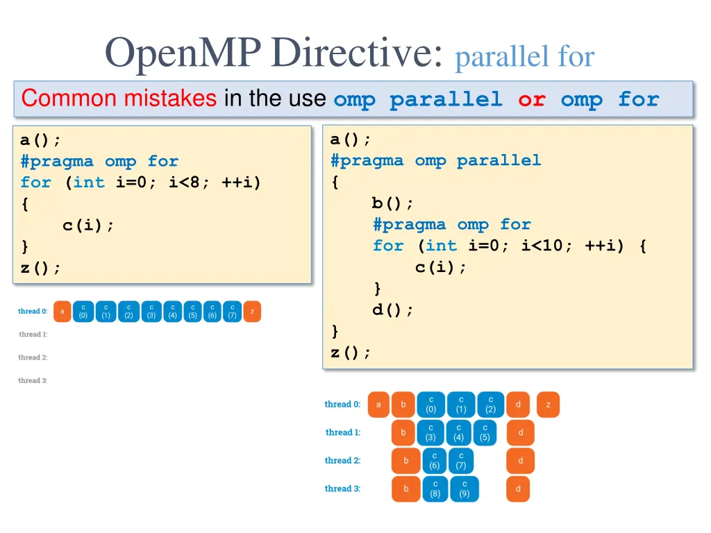 openmp directive parallel for common mistakes