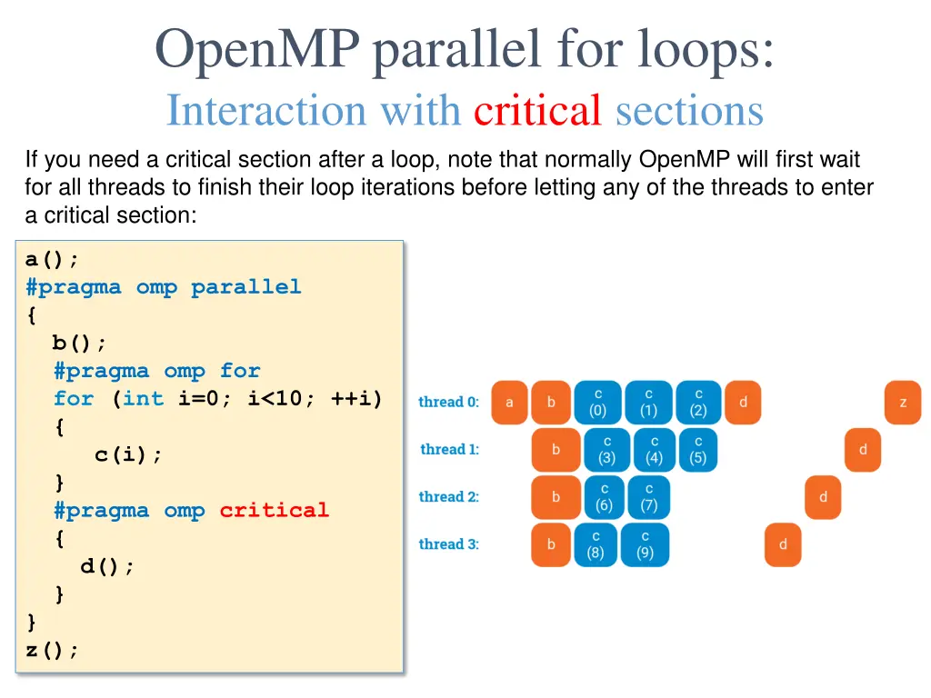 openmp parallel for loops interaction with