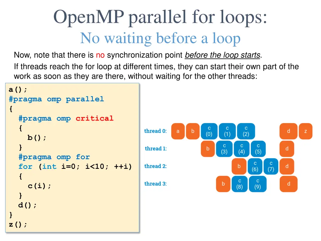 openmp parallel for loops no waiting before