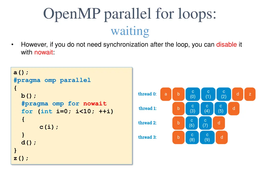 openmp parallel for loops waiting however