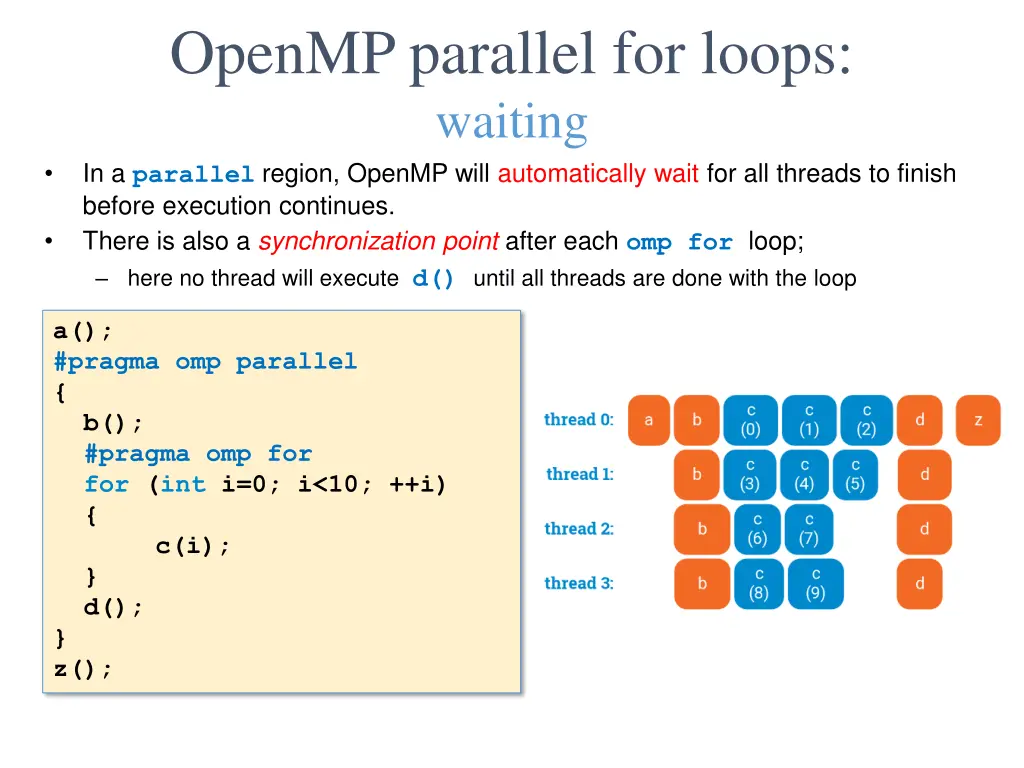 openmp parallel for loops waiting in a parallel