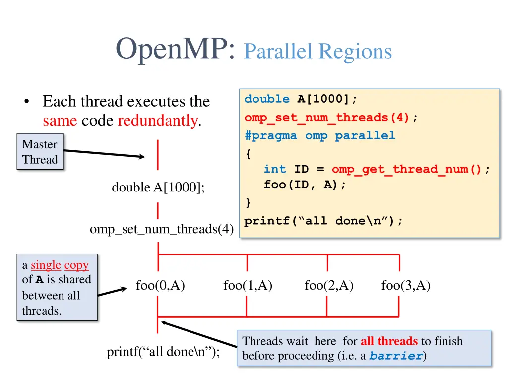 openmp parallel regions 1