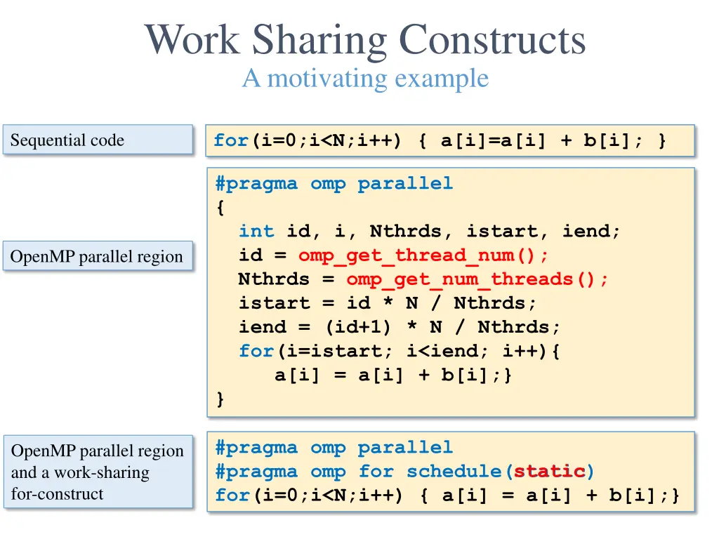 work sharing constructs a motivating example