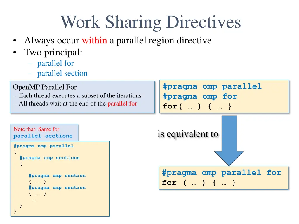work sharing directives always occur within