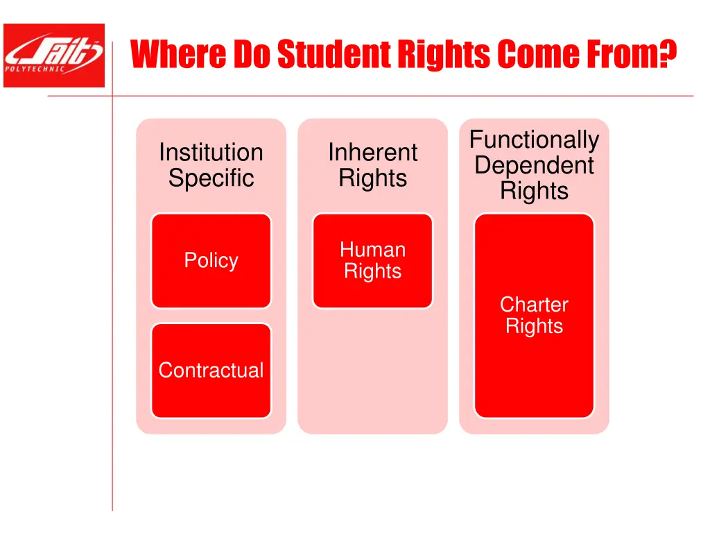 where do student rights come from