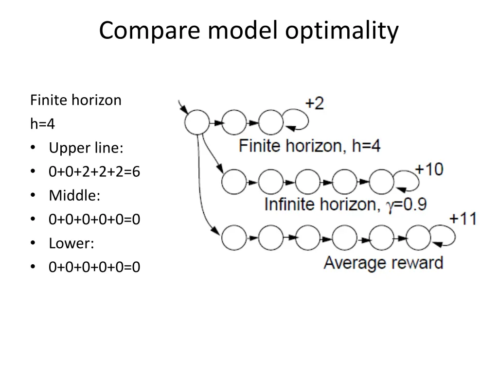 compare model optimality 1
