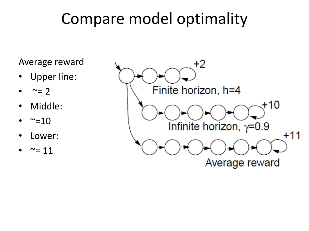 compare model optimality 3