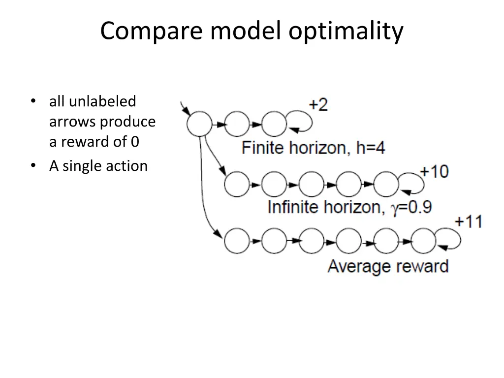 compare model optimality