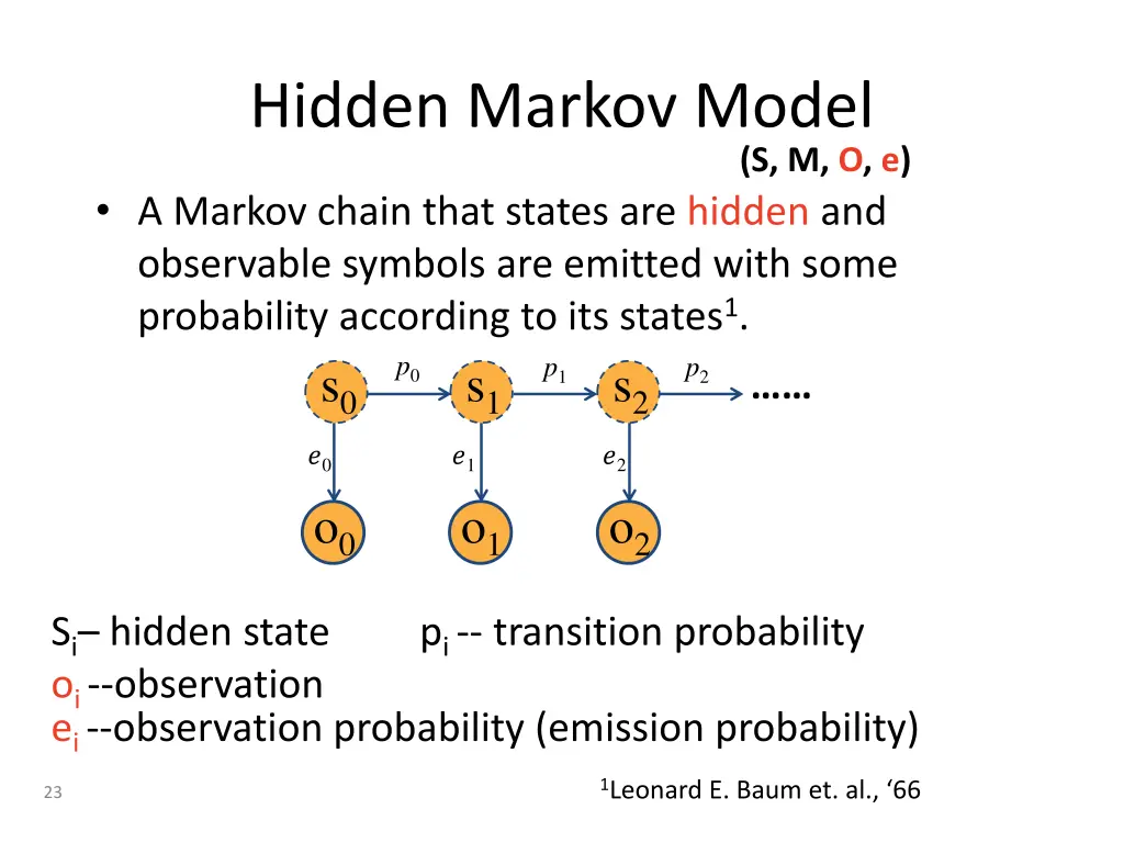 hidden markov model