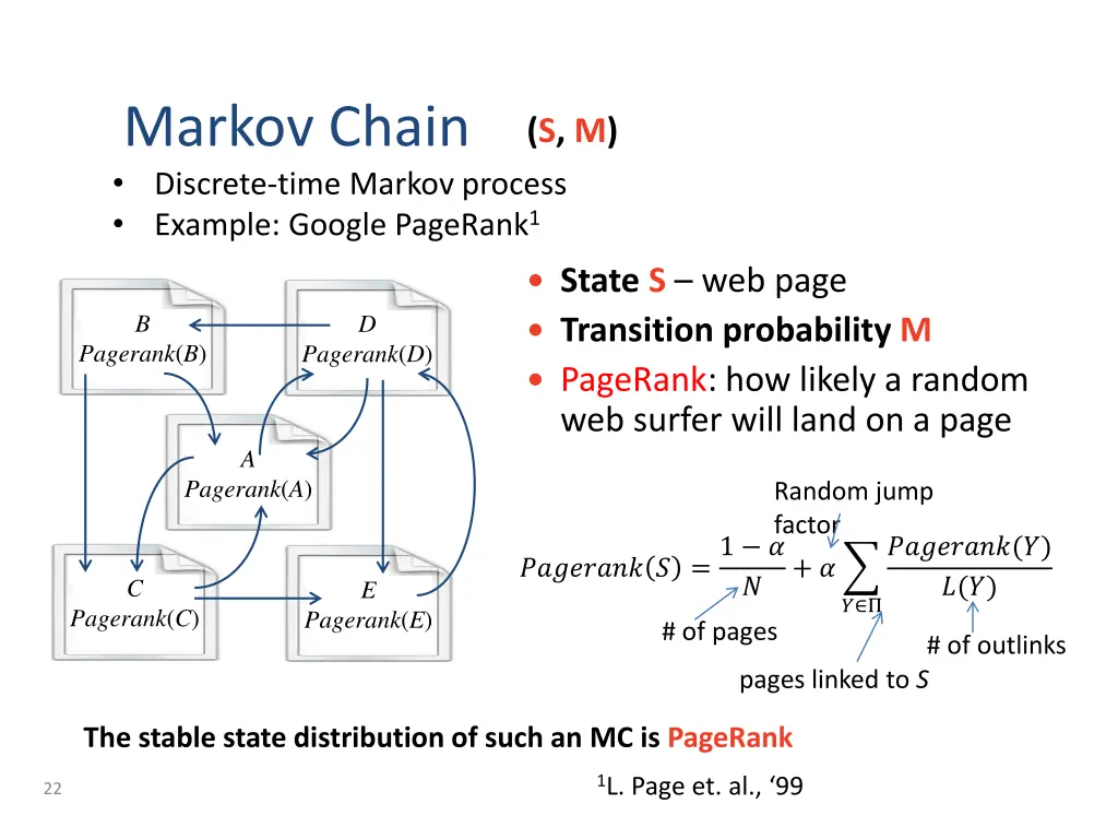markov chain