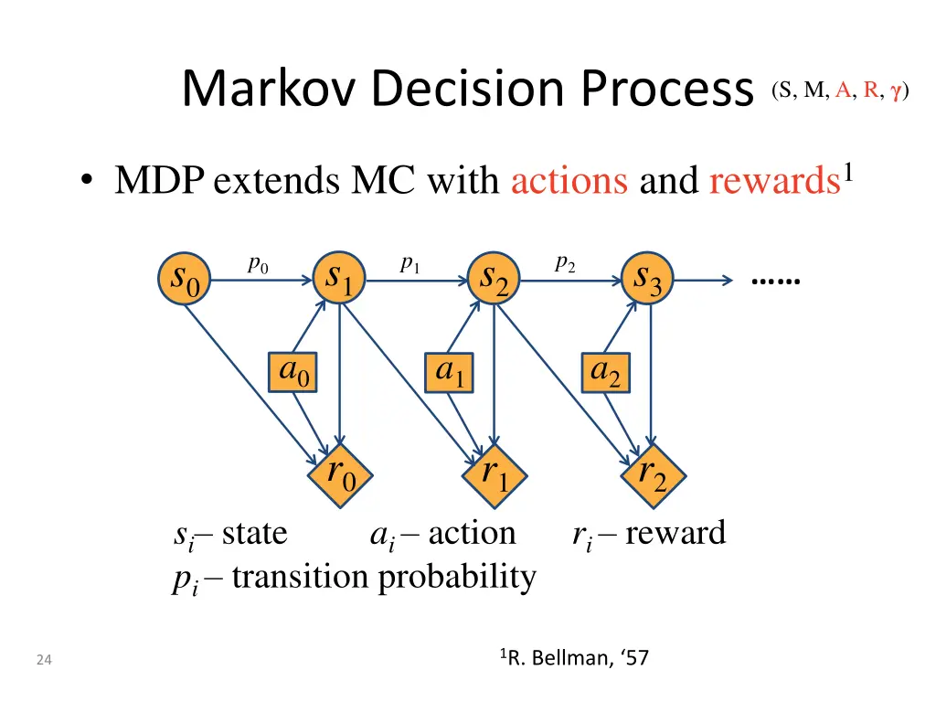 markov decision process